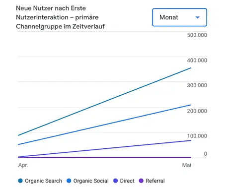 monatsgraf